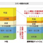 選挙予算が十分ではない方へ