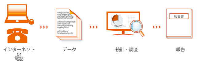 スポットコンサルティング