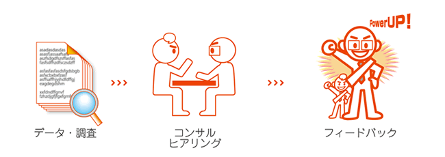 スポットコンサルティング