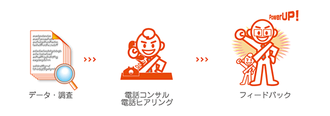 スポットコンサルティング